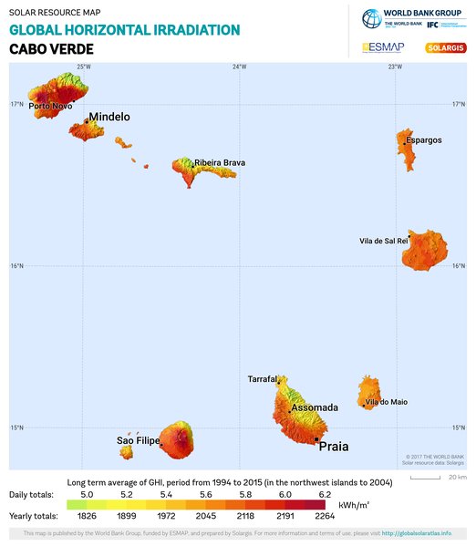 水平面总辐射量, Cabo Verde